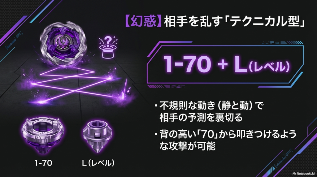 相手の予測を裏切るテクニカルカスタムとして、止まったり走ったりするレベル軸と、背の高いパーツを組み合わせて上から叩きつける構成を紹介しています。