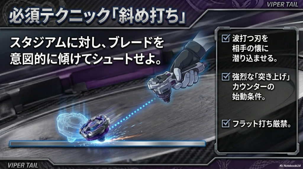 スタジアムに対してコマをわざと傾けて回し、相手の懐に潜り込んで強烈な突き上げを狙うテクニックを解説したスライド。