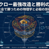 レオンクローを最強の構成に仕上げるための設計図です。攻撃角度35度のクローアームや重量を強化したメタルパーツ、高速回転を支えるコアなど、細部まで計算された各部品の役割を図解しています。