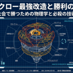 レオンクローを最強の構成に仕上げるための設計図です。攻撃角度35度のクローアームや重量を強化したメタルパーツ、高速回転を支えるコアなど、細部まで計算された各部品の役割を図解しています。