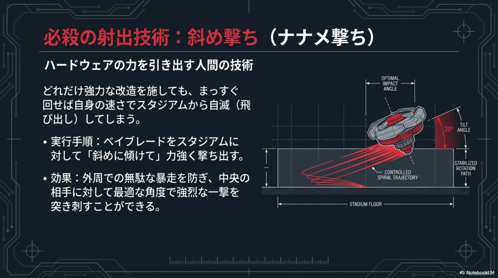 スタジアムで暴走を防ぐ斜め撃ちのコツ ベイブレードを回す時に斜めに傾けて撃つことで、スタジアムの外に飛び出してしまうのを防ぎ、相手に上手くぶつけるための回し方の解説です。