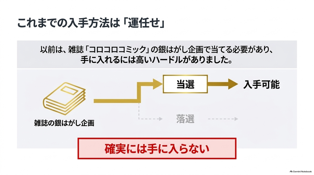 コロコロコミックの銀はがし企画では、抽選に当選するとバハムートブリッツの限定カラーを入手できる一方、落選すると手に入らないことを示した図