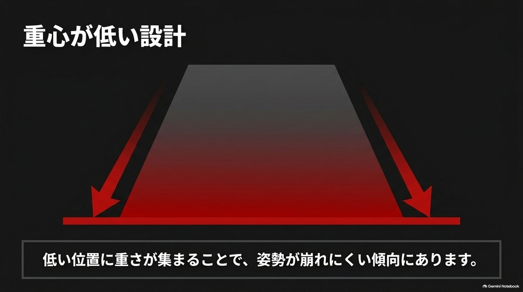 バハムートブリッツは重心を低い位置に配置する設計で、回転中の姿勢を保ちながら攻撃することを狙っている