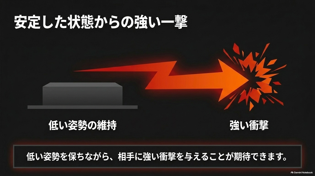 バハムートブリッツは低い姿勢を保ちながら相手に強い衝撃を与えることを狙った設計で、一撃性能が魅力となっている