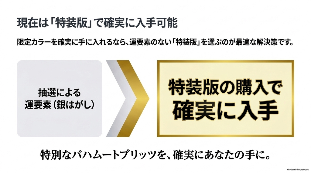 以前は銀はがしの抽選で入手する必要があった限定カラーを、現在はフルカラー特装版の注文によって抽選なしで入手できることを説明した図